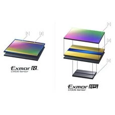 SONY EXMOR IMX323 новый стандарт качества в видеонаблюдении SONY EXMOR IMX323 новый стандарт качества в видеонаблюдении