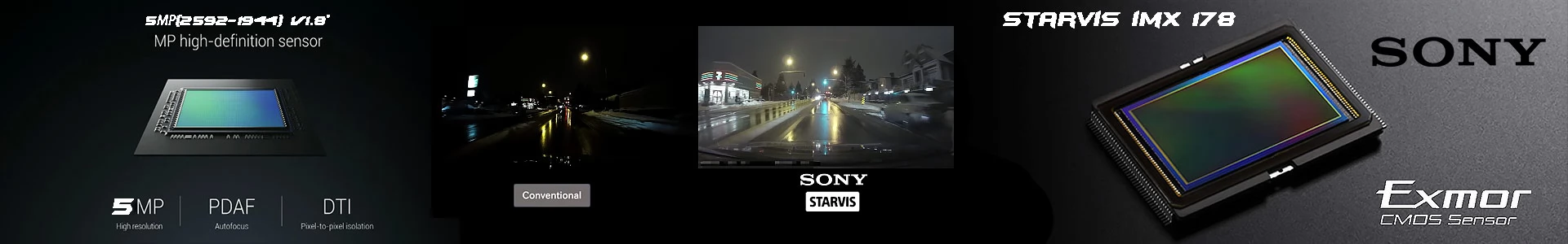 Высокочувствительная IP камера работает по технологии Starlight Starvis imx178