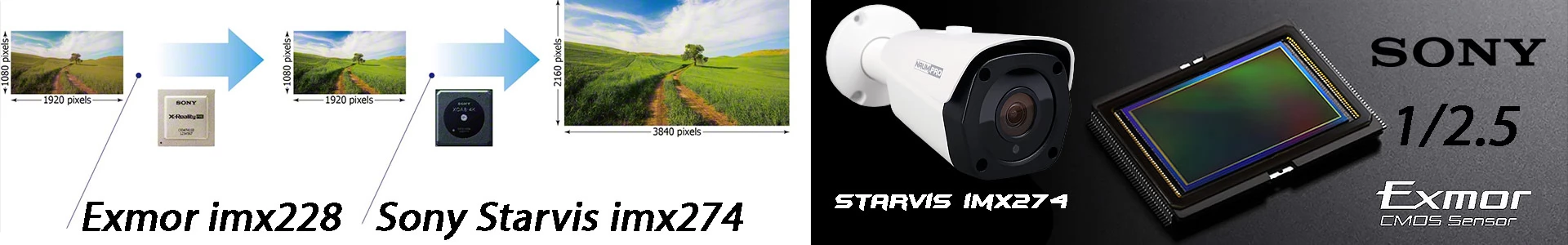 Высокочувствительная IP камера работает по технологии Starlight Starvis imx274