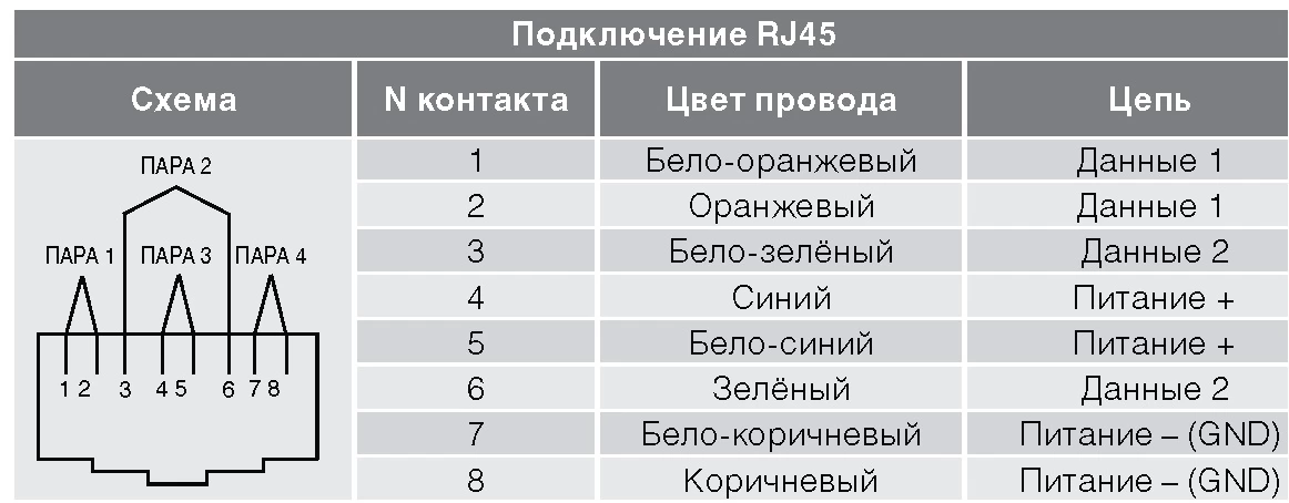 POE пинаут