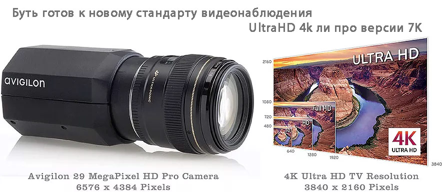 Будущее видеонаблюдения 4k UltraHD Будущее видеонаблюдения 4k UltraHD
